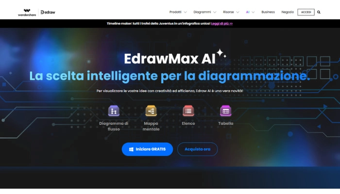 come fare un diagramma di flusso con edrawmaxai