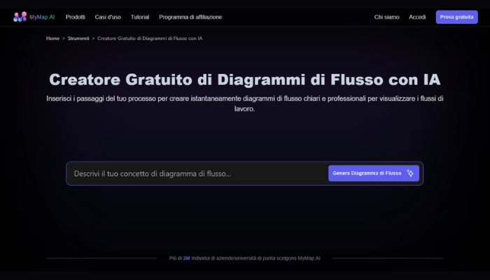 creare diagrammi di flusso online con mymapai