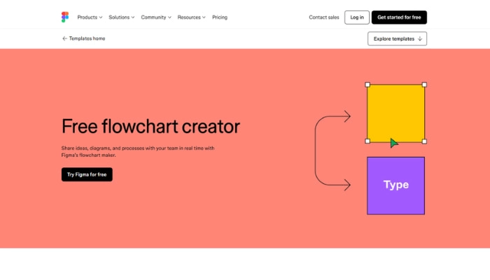 creare flowchart online gratis con figjam