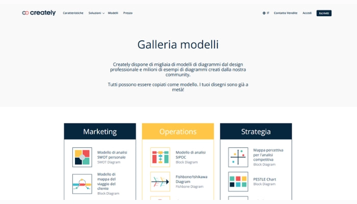 creately modelli
