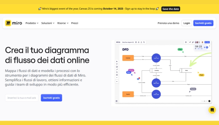 diagrammi online di miro