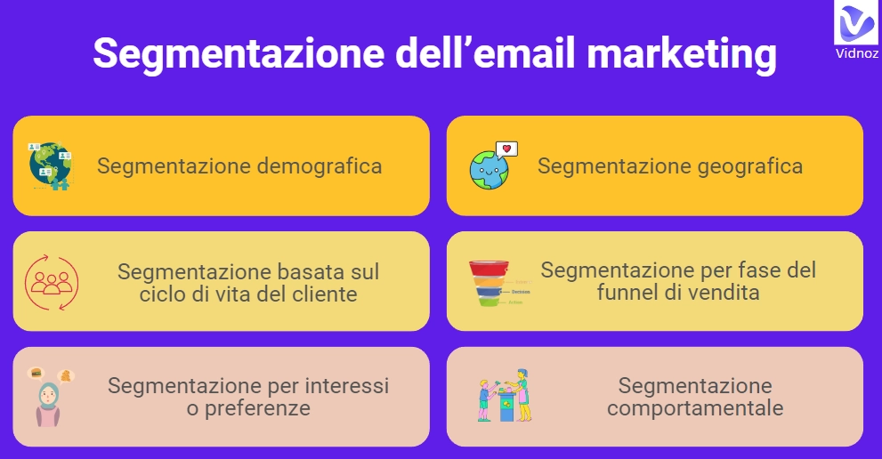 Email marketing segmentazione