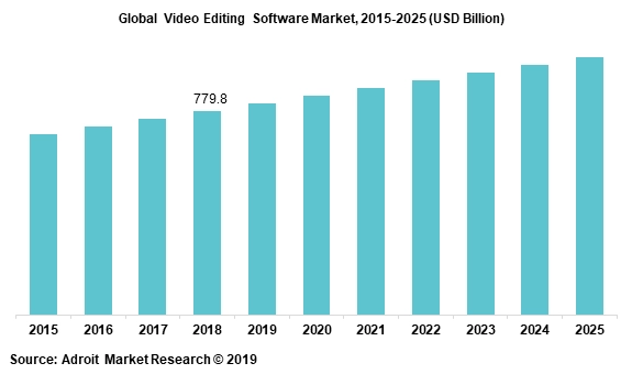 crescita editor video online