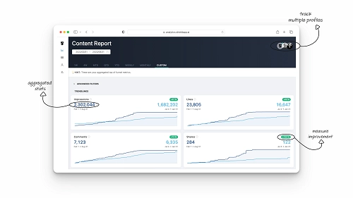 shield top linkedin contento ai analytico